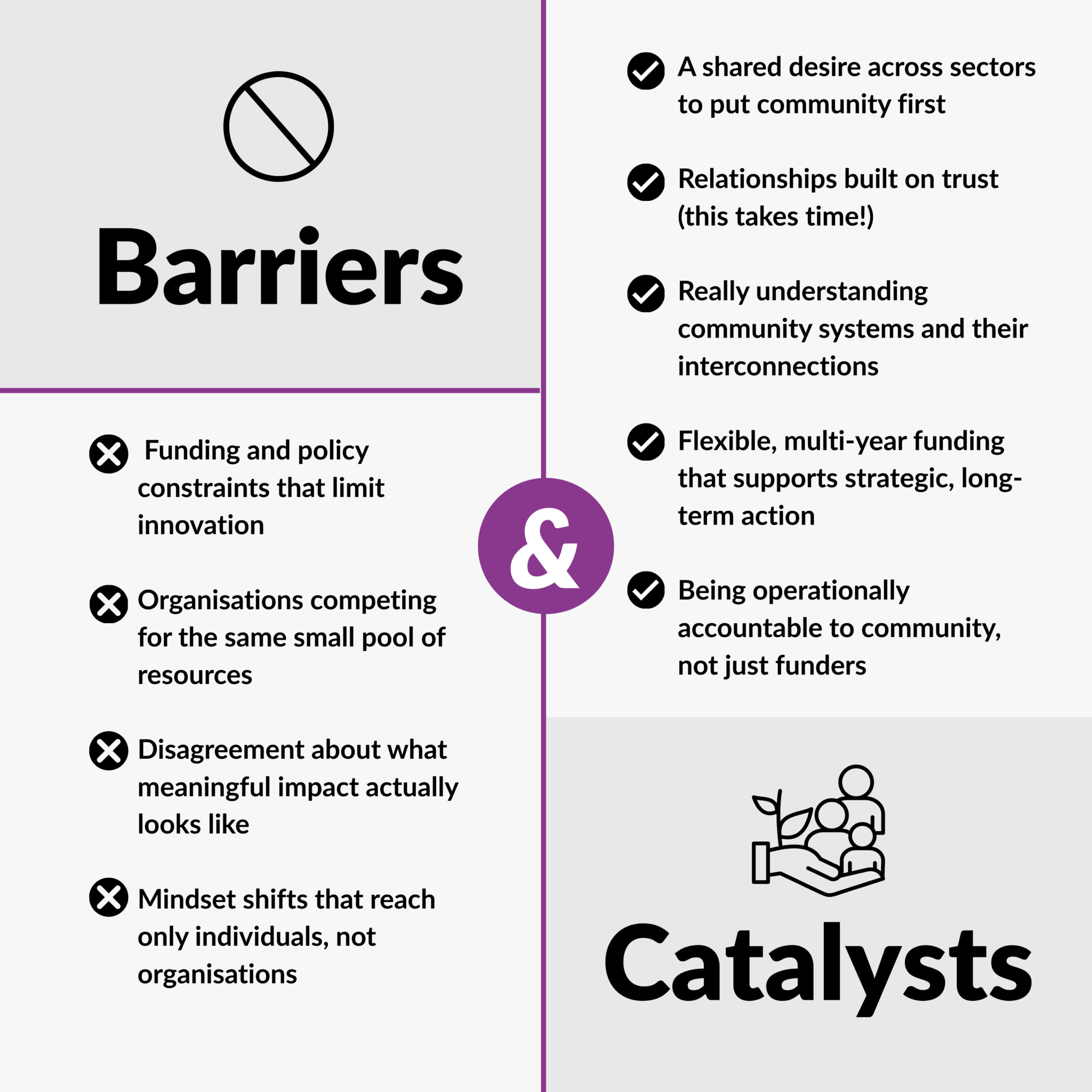Barriers and Catalysts