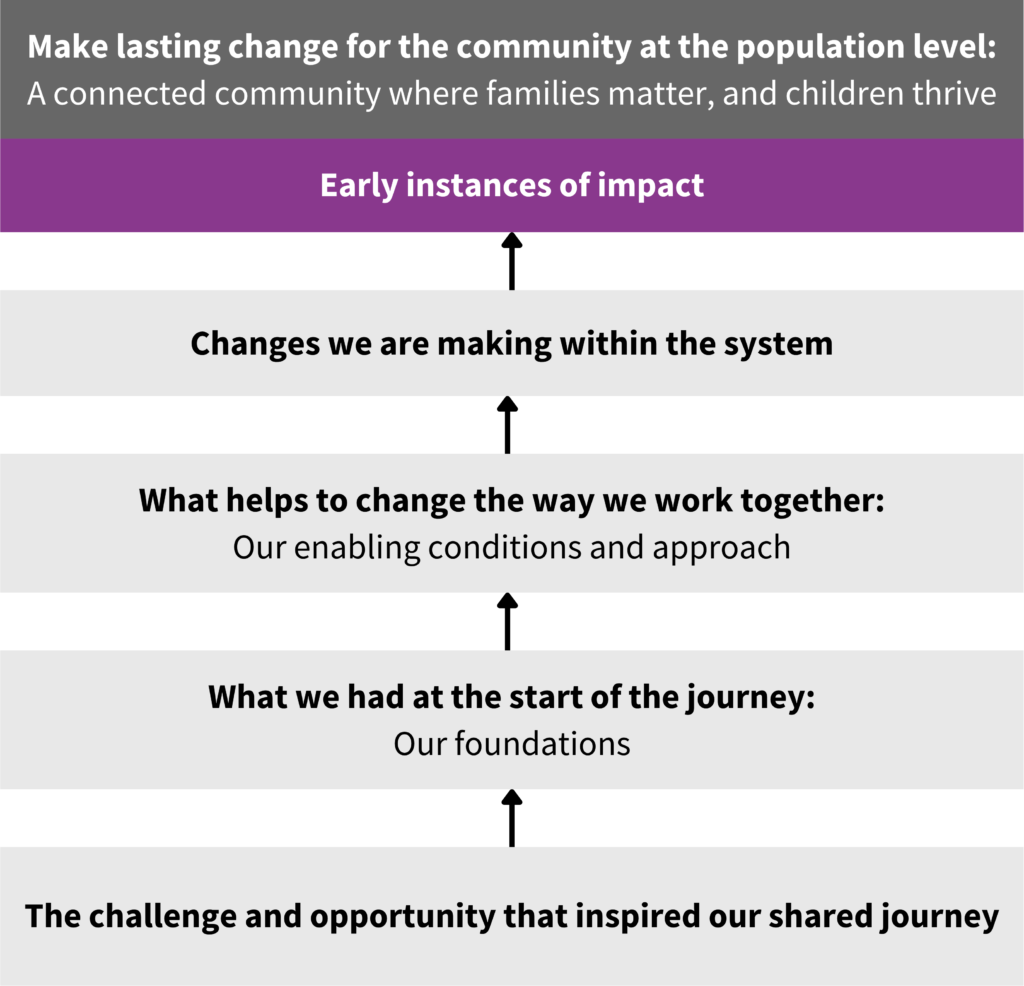Journey of Change Graphic