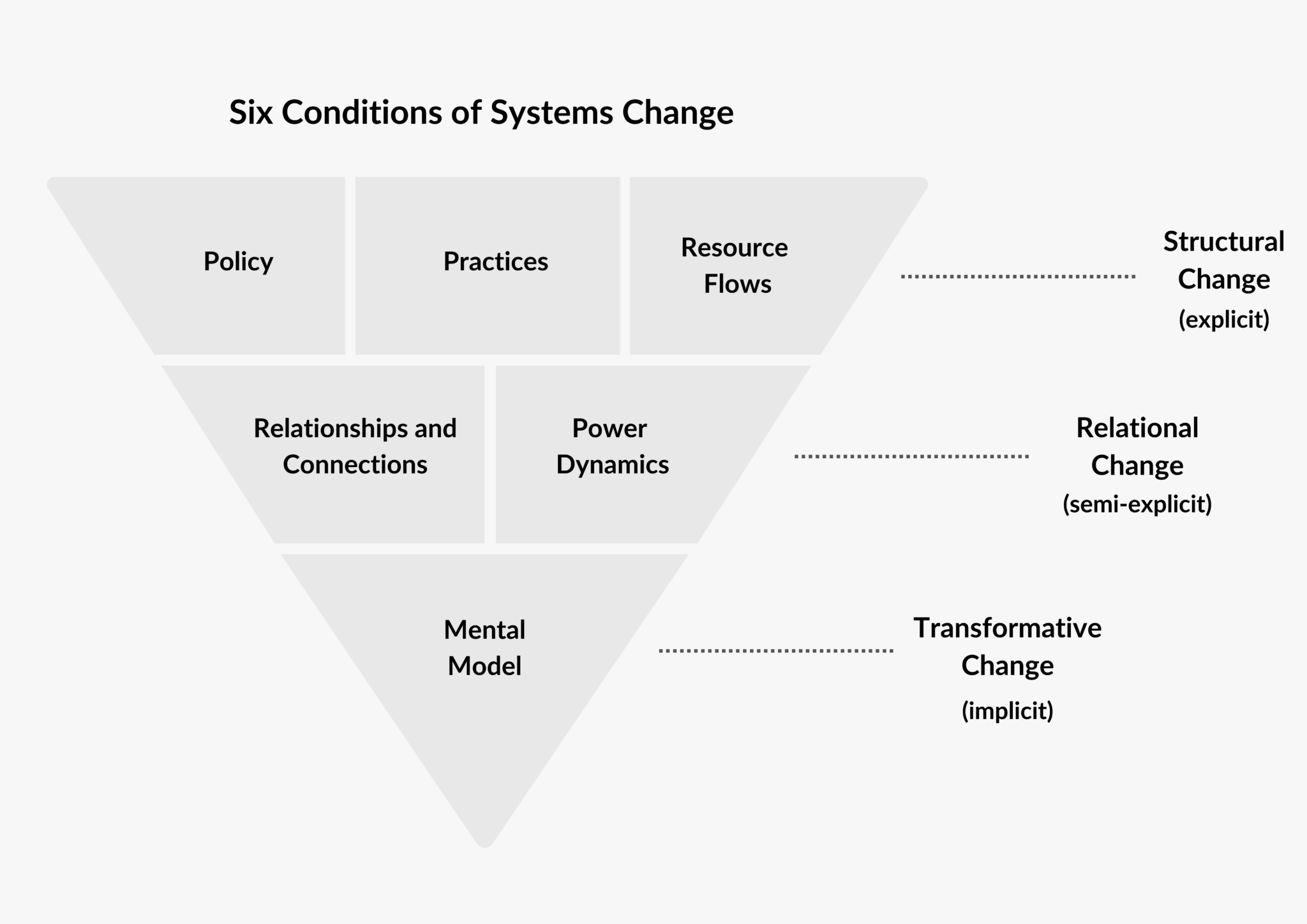 Water of Systems Change